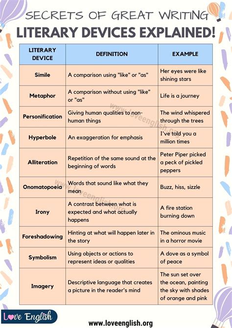 literary devices wikipedia|what is the technical term for literary bookends.